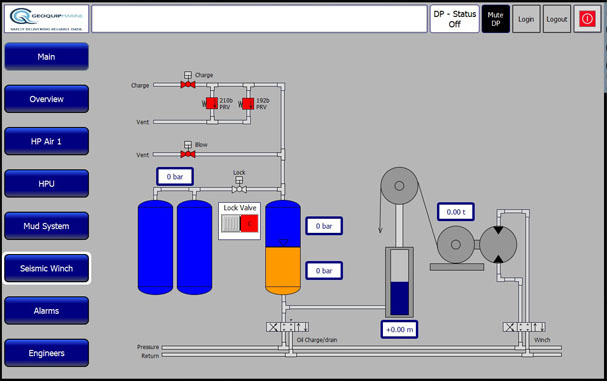 HMI and SCADA systems  Cornwall