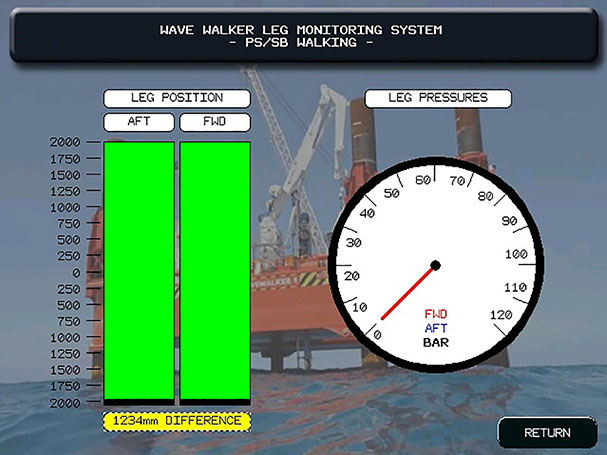 HMI and SCADA systems Devon